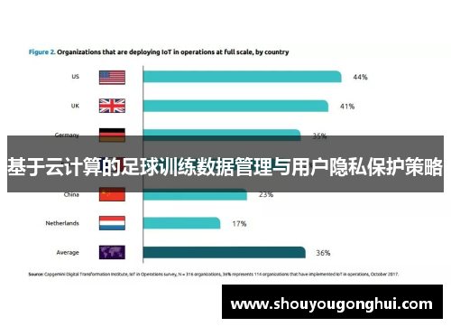 基于云计算的足球训练数据管理与用户隐私保护策略
